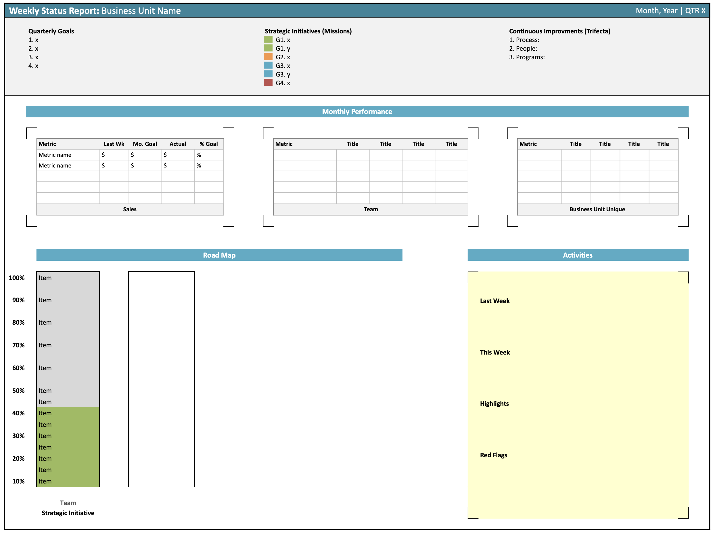Customer Support Performance Dashboard
