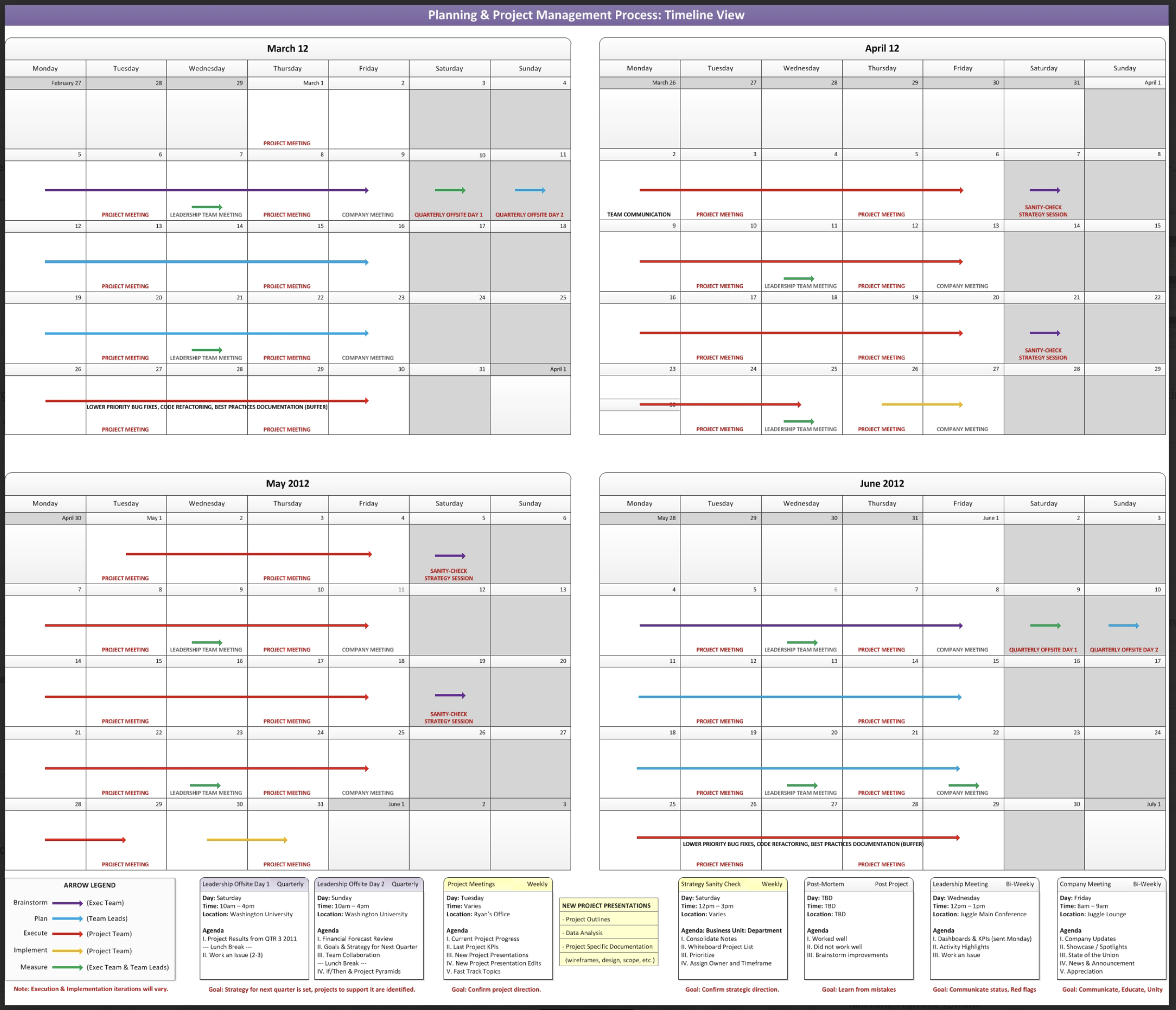 Cross-Functional Operating Cadence