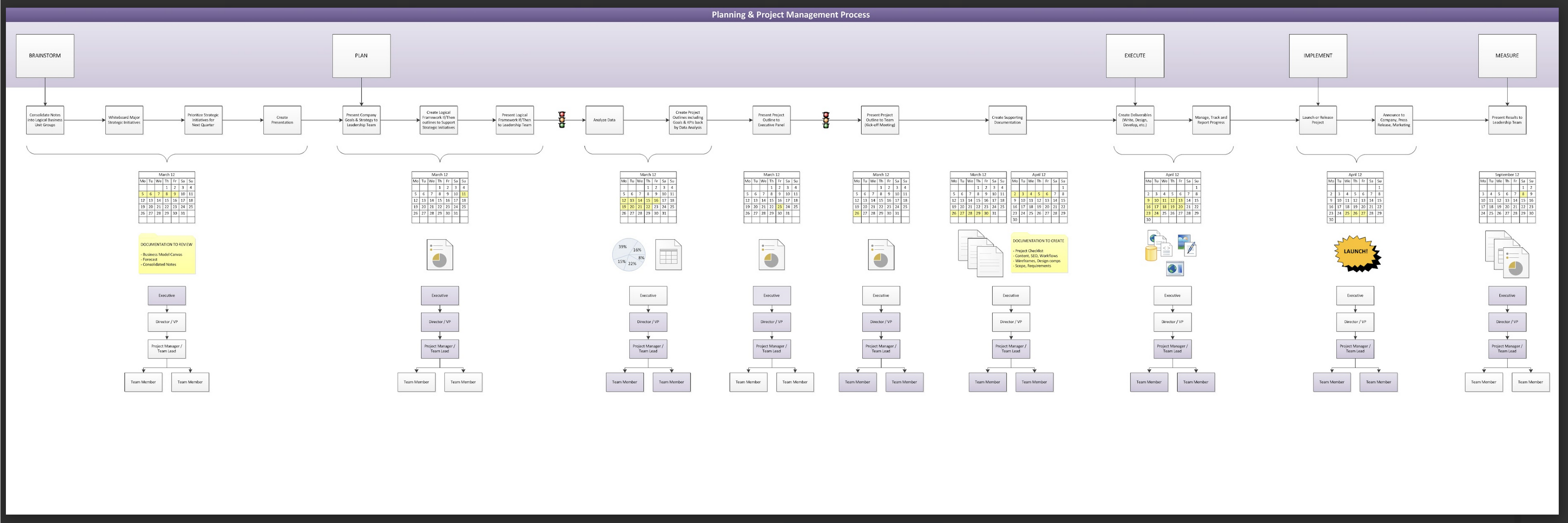 End-to-End Business Workflow
