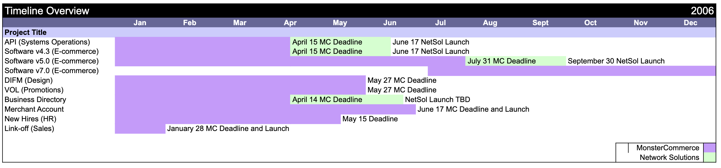 Merger Requirements Document