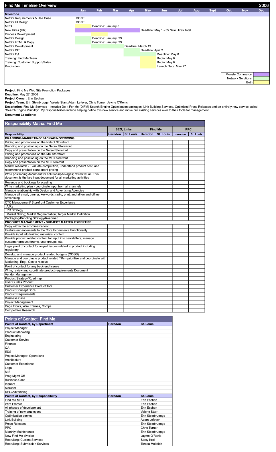 Integration Workstream Tracker