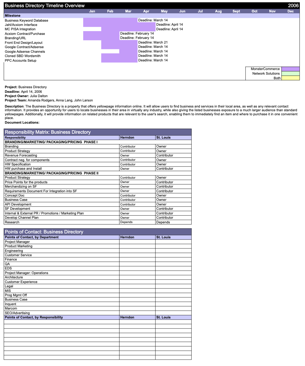 Merger Integration Timeline