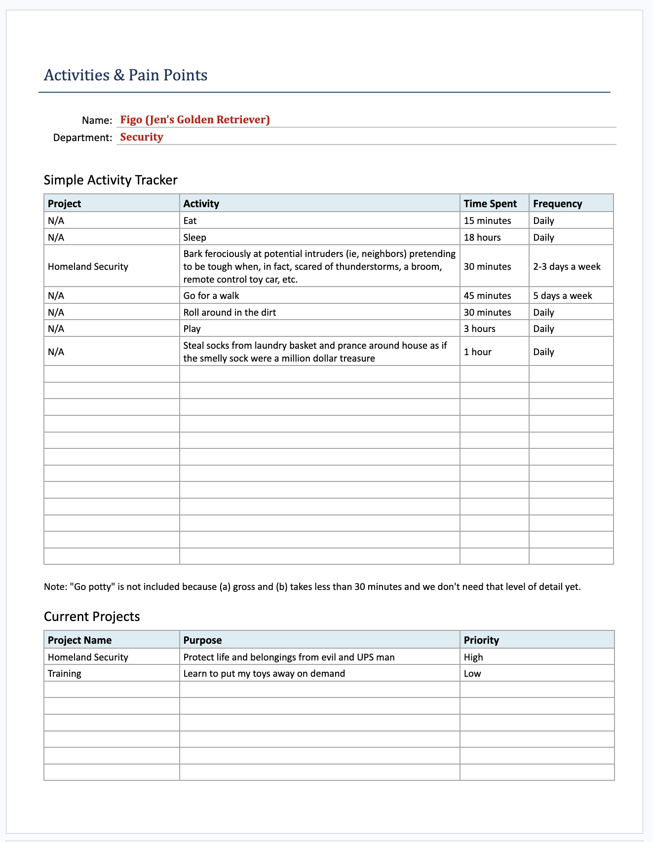 Operational Pain-Point Assessment