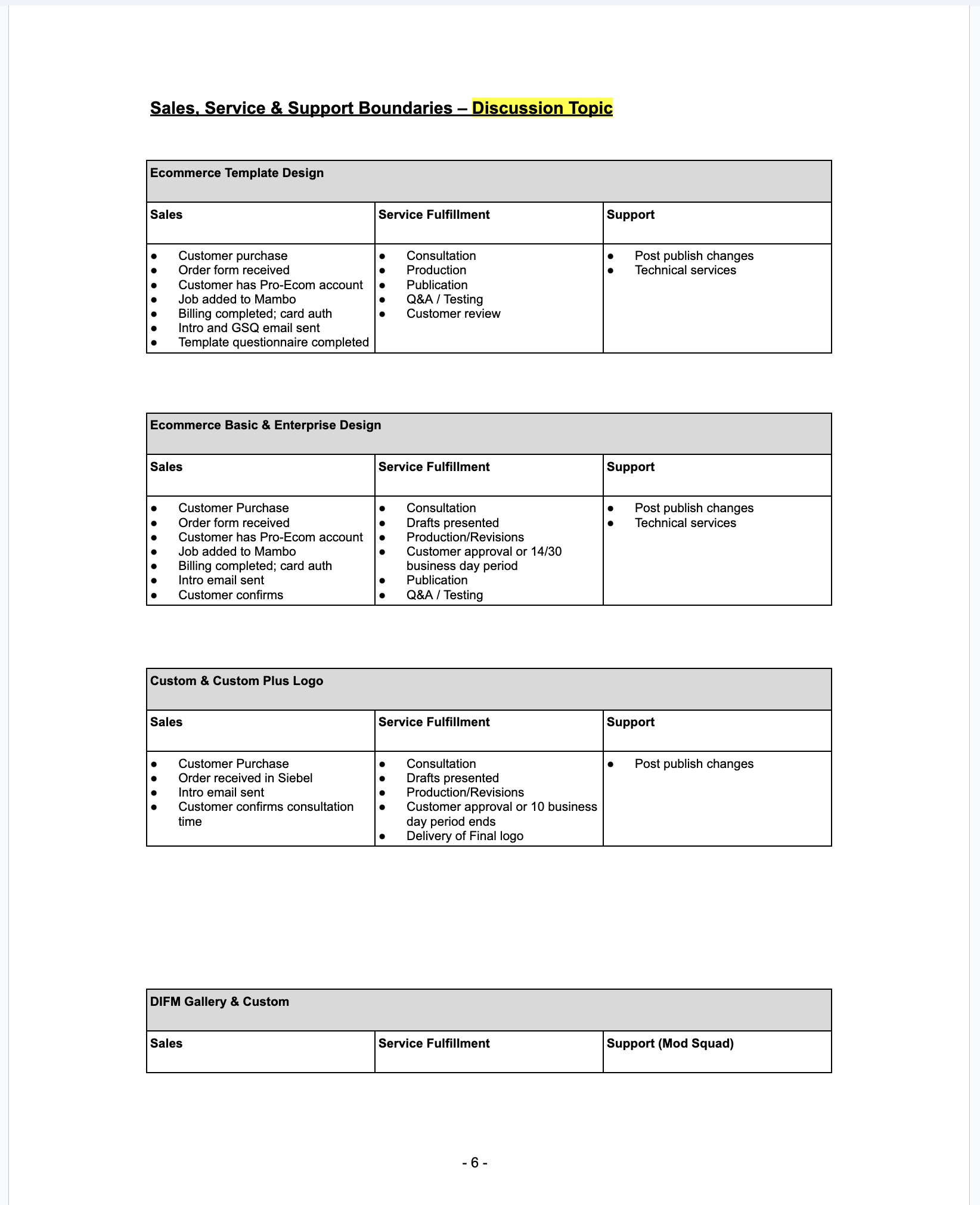 Sales and Service Responsibility Matrix