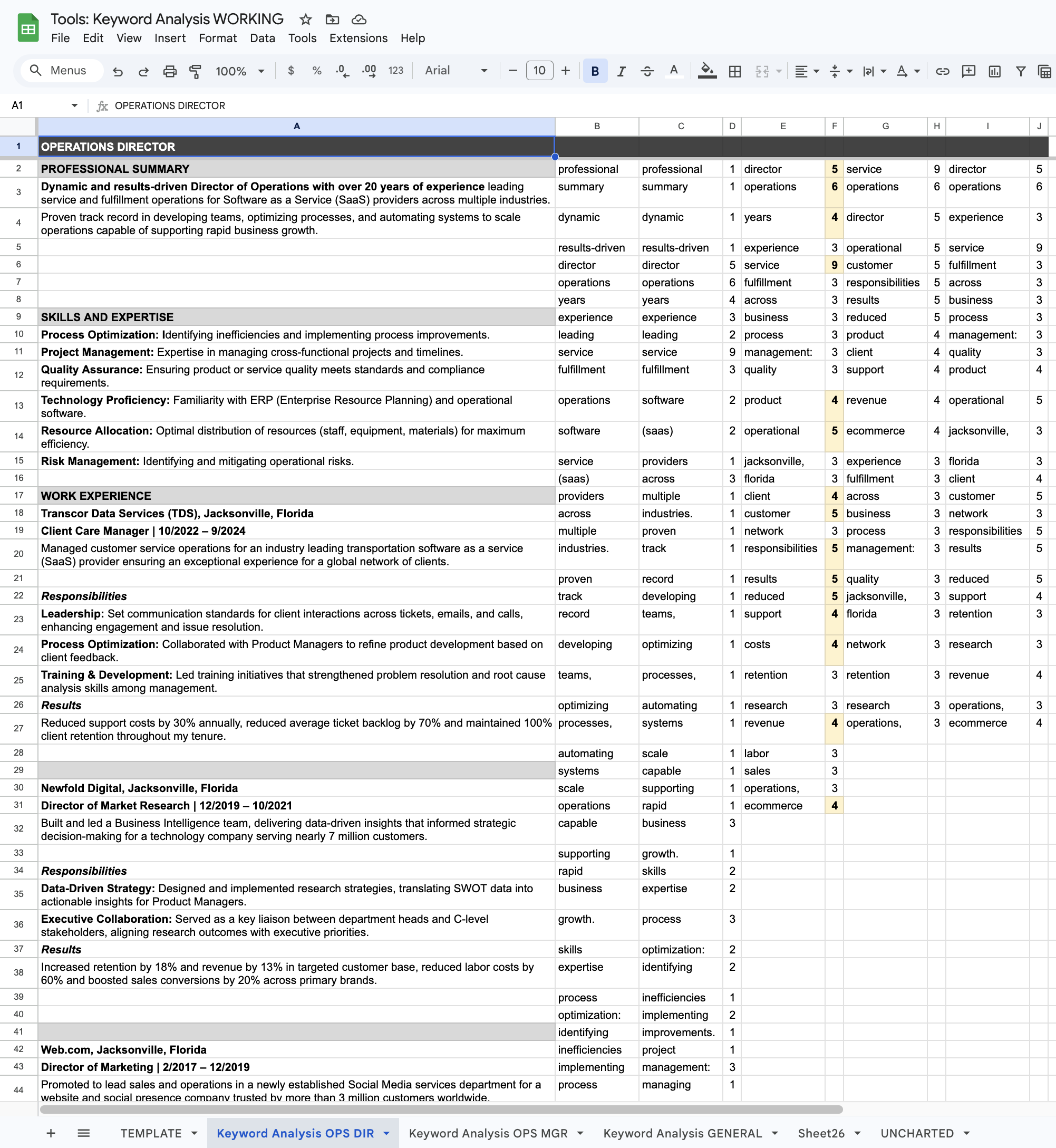Job Description Keyword Analysis