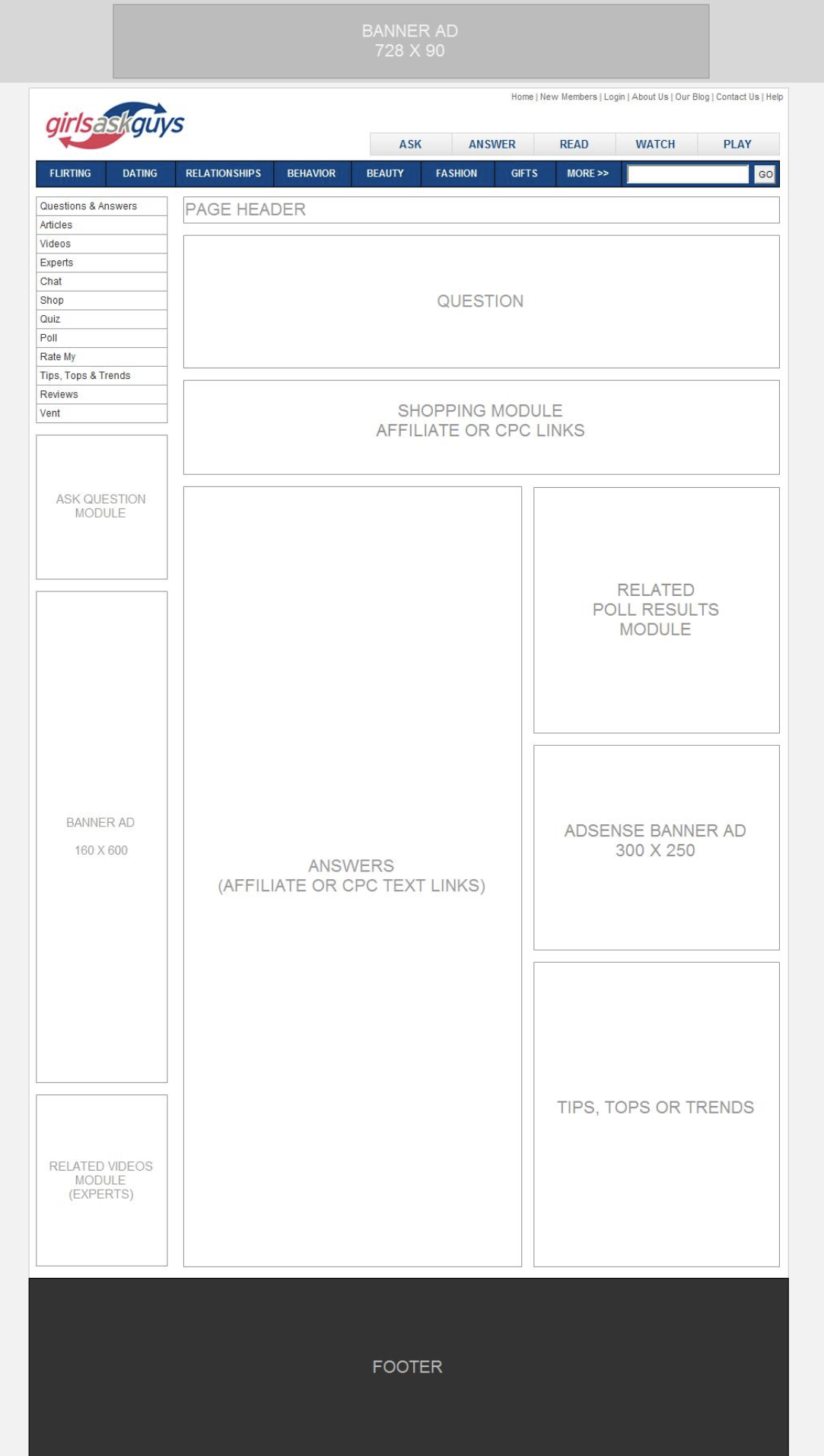 Engagement Experience Wireframe