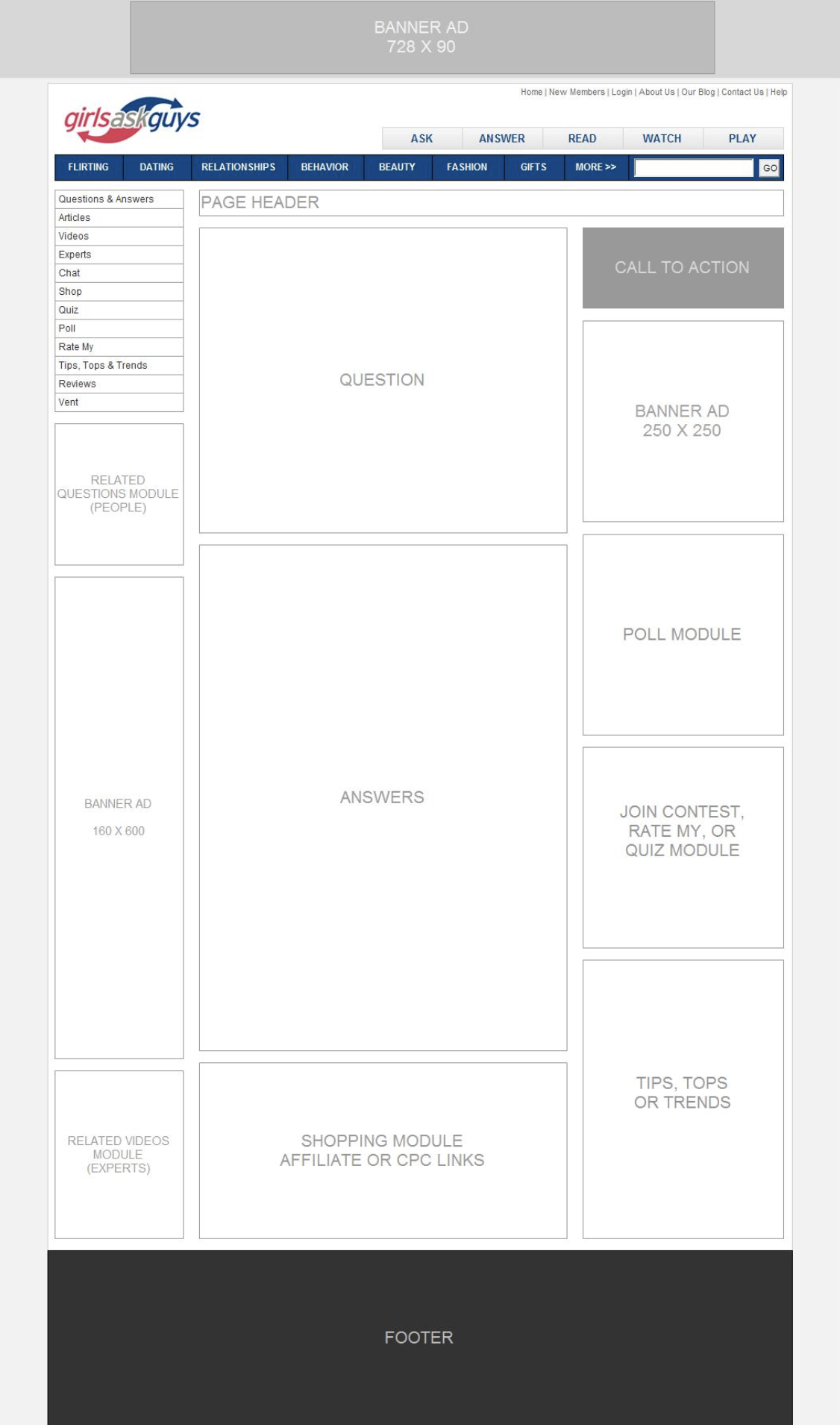 E-commerce Shop Wireframe
