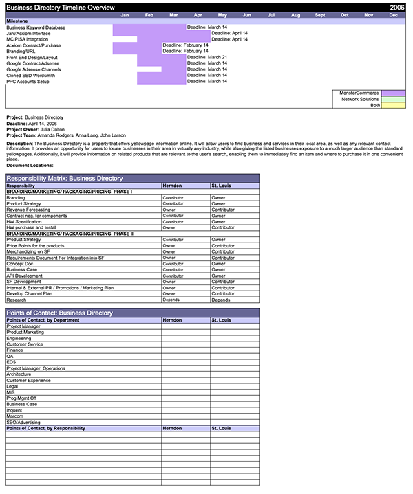 Merger Integration Timeline