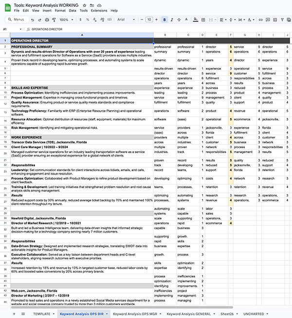 Job Description Keyword Analysis